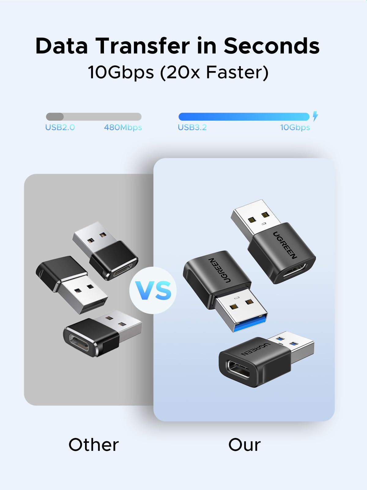 UGREEN USB to USB C Adapter 10Gbps 3 Pack for iPhone, iPad, MacBook, Galaxy
