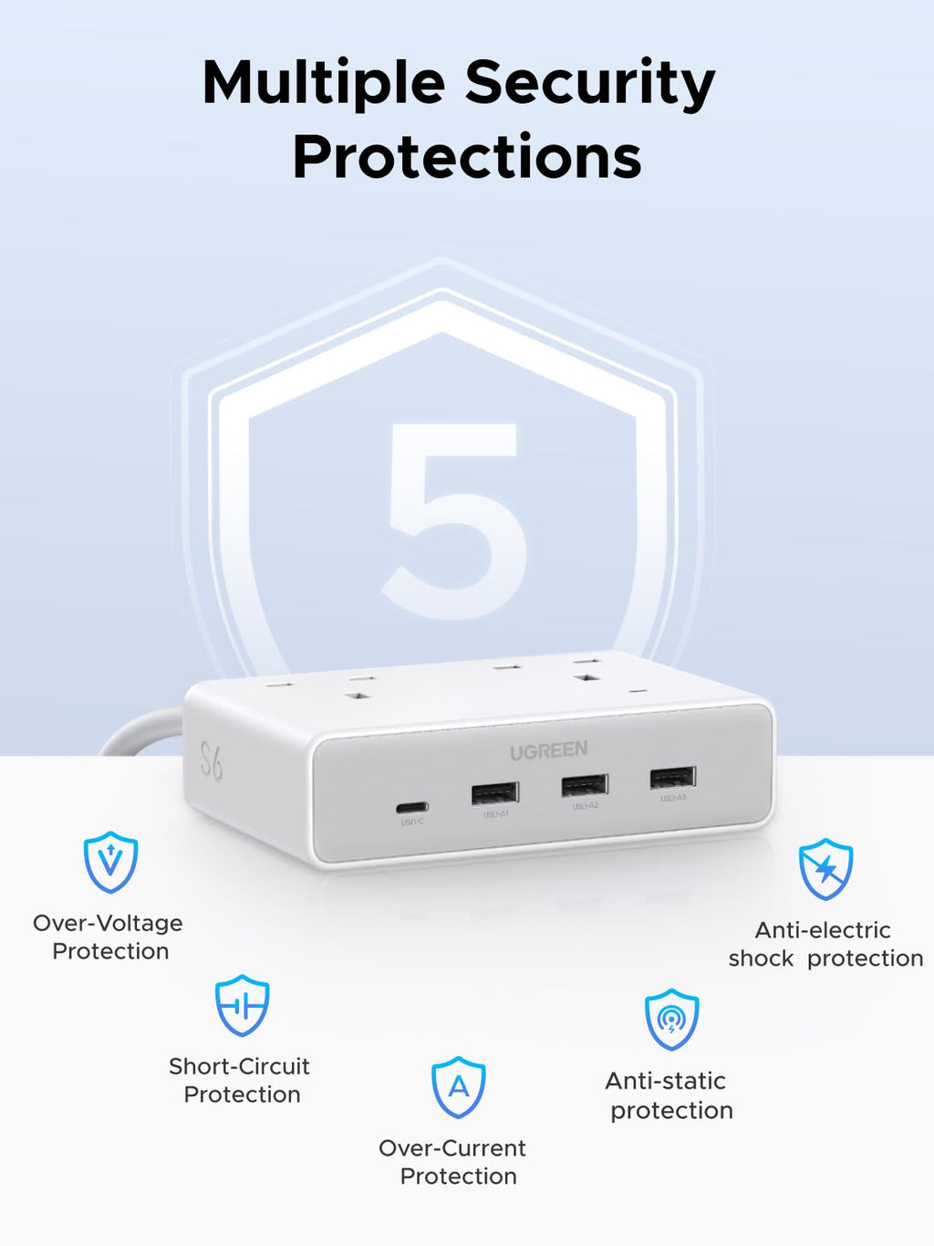 UGREEN Extension Lead 1.5M, 2 Way Power Strip with 4 USB Ports
