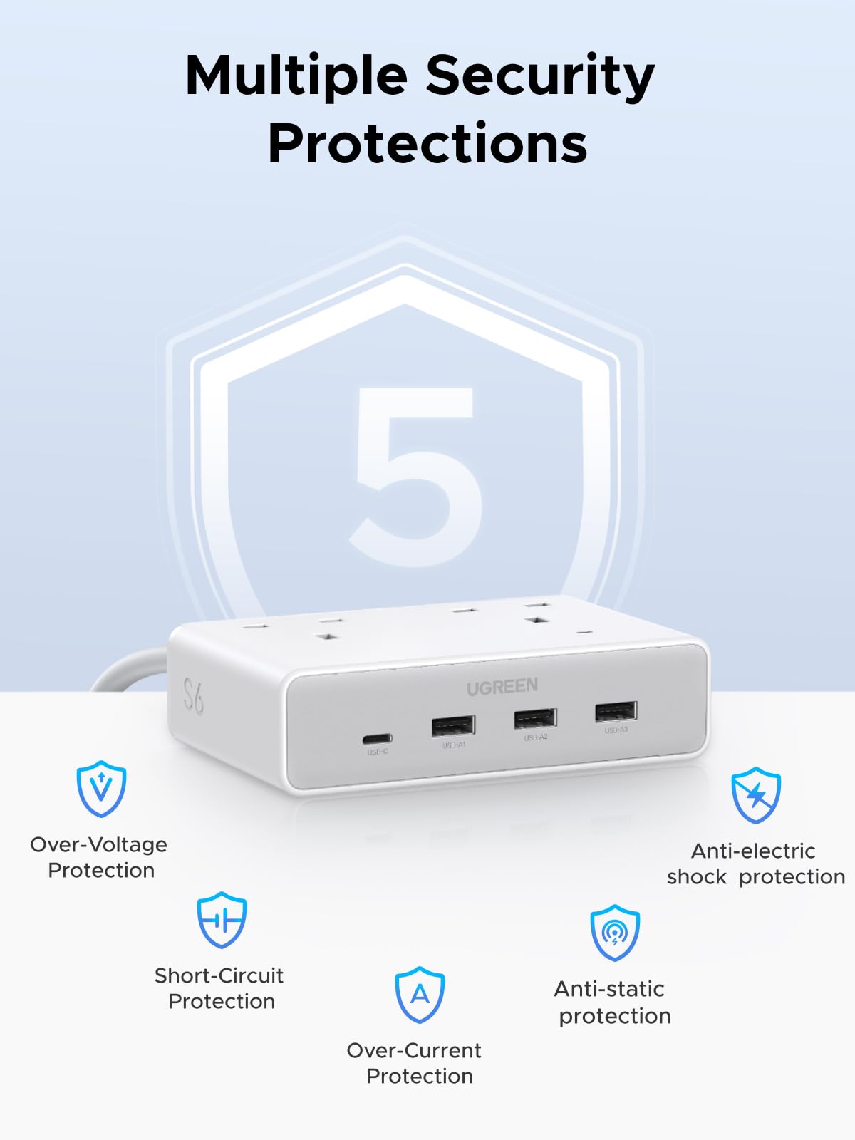 UGREEN Extension Lead 1.5M, 2 Way Power Strip with 4 USB Ports