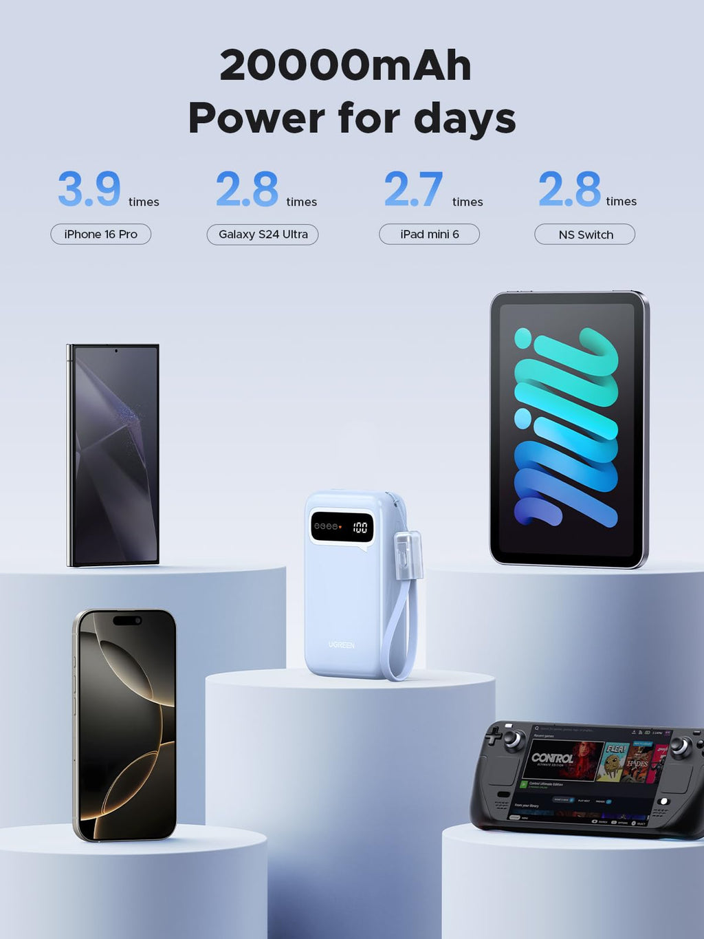 UGREEN Nexode 20000mAh Power Bank Fast Charging Portable Charger
