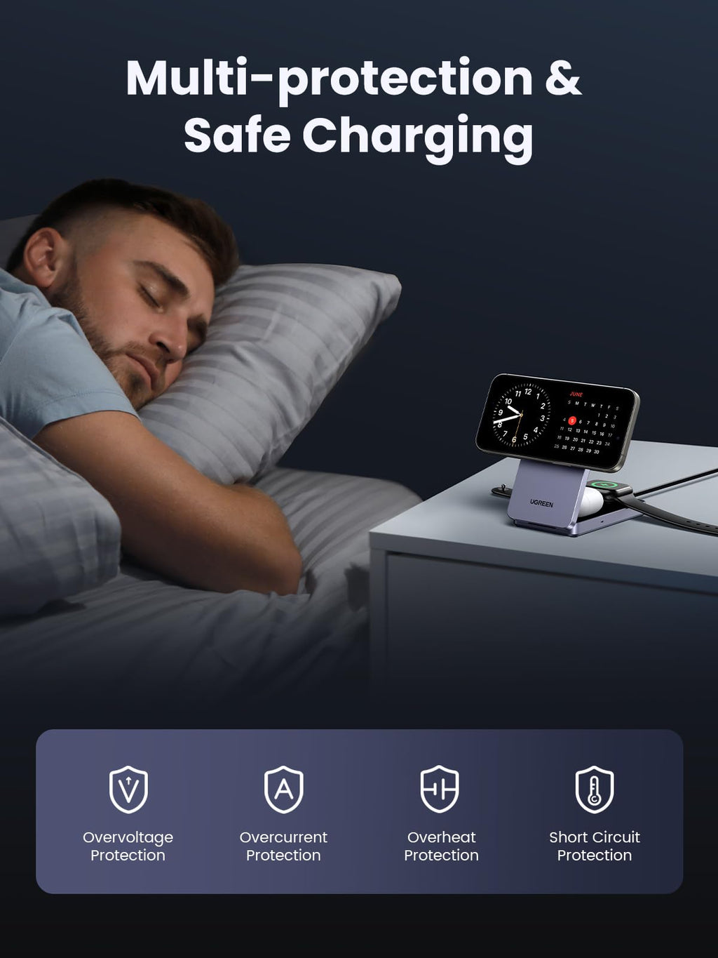 Featuring MagSafe compatible technology and strong magnetic stability, the UGREEN MagFlow 3-in-1 Wireless Charger provides Qi2 15W wireless charging with built-in protections against overvoltage, overcurrent, short circuit, and overheating to ensure safe power delivery.