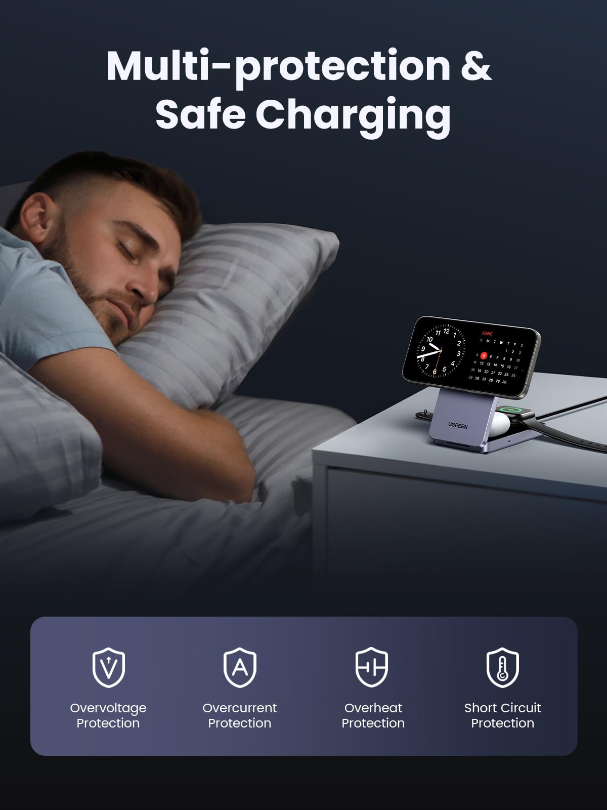 Featuring MagSafe compatible technology and strong magnetic stability, the UGREEN MagFlow 3-in-1 Wireless Charger provides Qi2 15W wireless charging with built-in protections against overvoltage, overcurrent, short circuit, and overheating to ensure safe power delivery.
