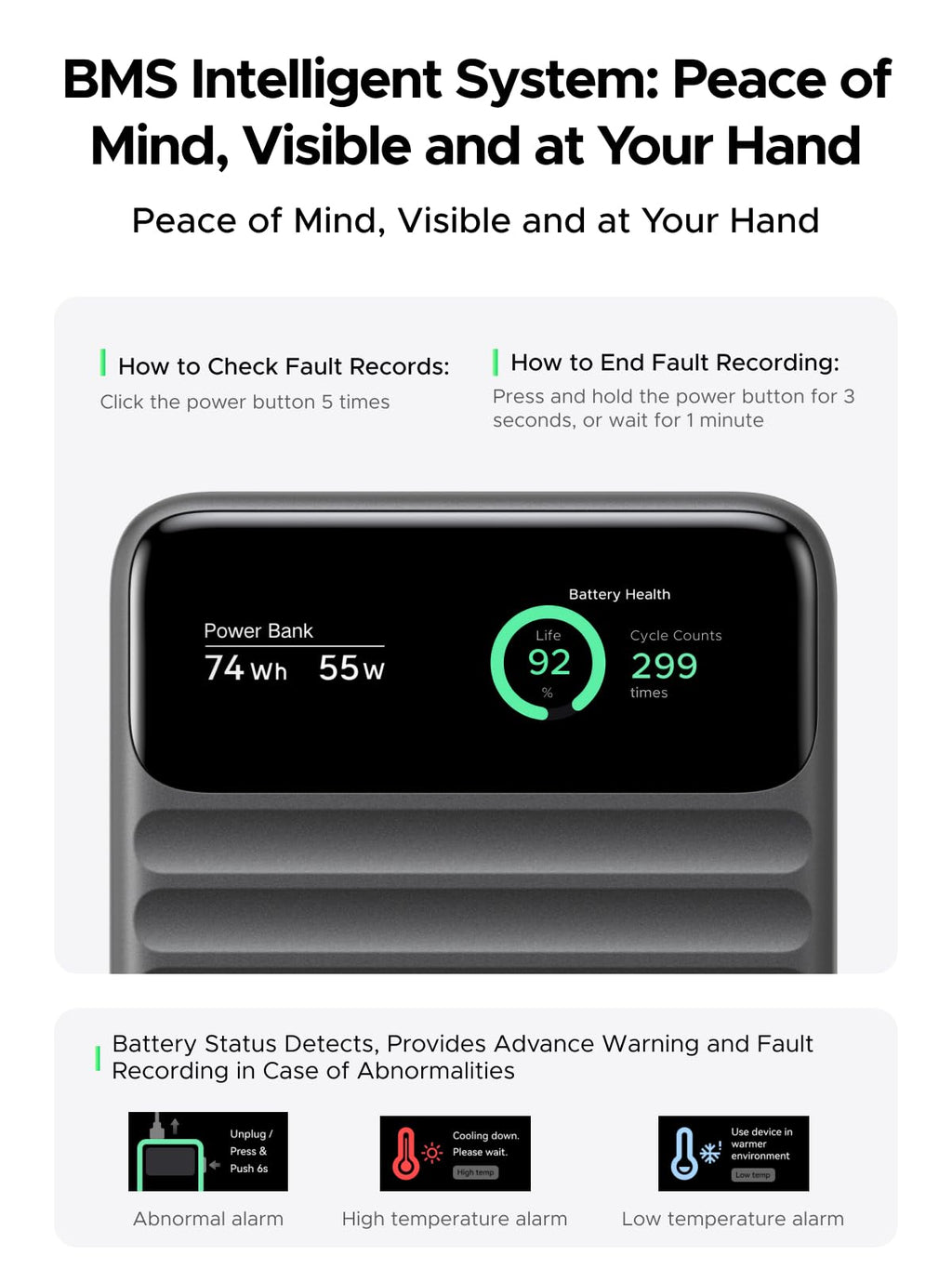 UGREEN Nexode 55W 20000mAh Power Bank Smart Digital Display Built-in Cable