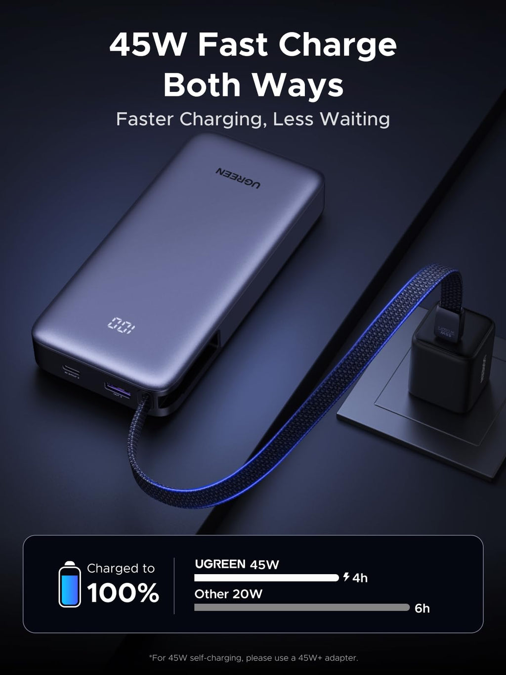 UGREEN Nexode 55W 20000mAh Power Bank 3-Way Output Built-in Cable