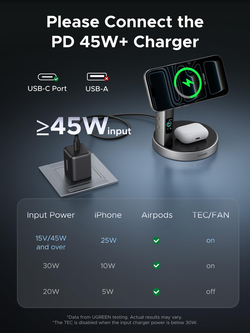 UGREEN Aircool 25W for MagSafe Charger, Qi2 2-IN-1 Wireless Charger Stand