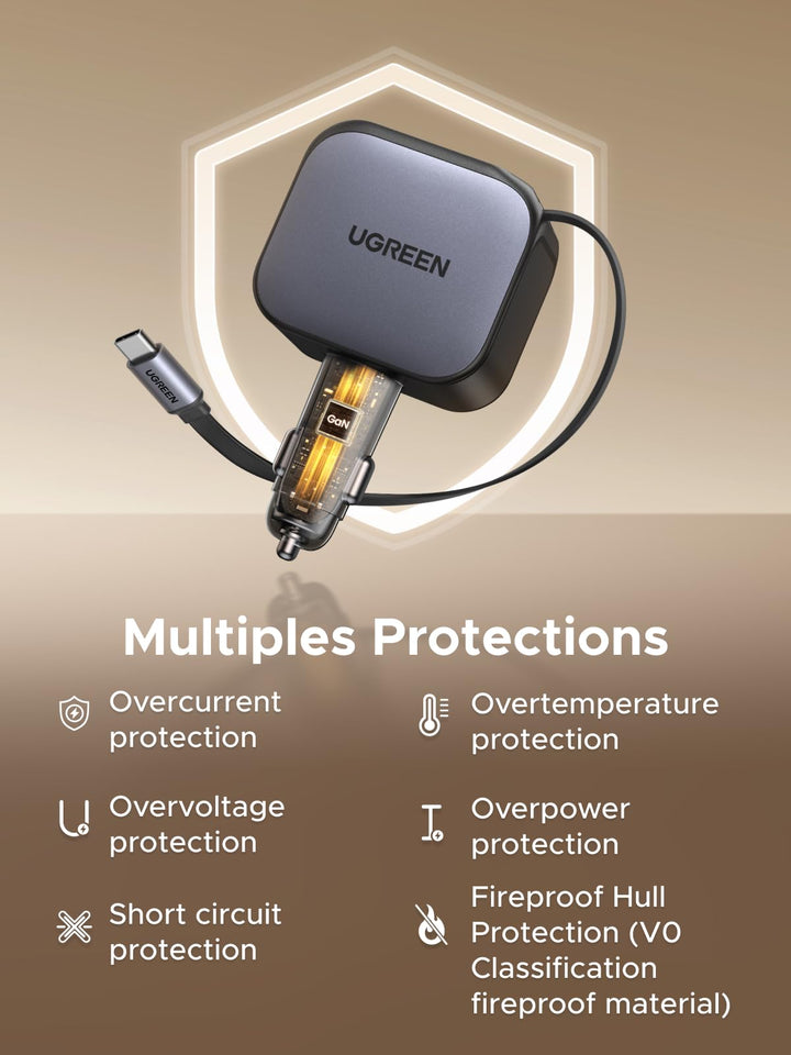 UGREEN Nexode 145W travel charger for car use features a retractable USB-C cable and multiple protections—overcurrent, overvoltage, short circuit, overtemperature, overpower, and fireproof shell—for safe and reliable fast charging on the go.