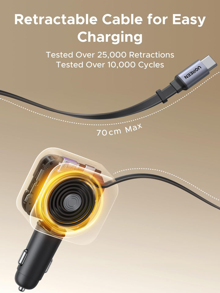UGREEN Nexode Car Charger 145W with Retractable USB-C Cable is a reliable travel charger featuring a 70cm tangle-free cable, tested over 10,000 swings and 25,000 retractions, delivering up to 60W fast charging on the road.