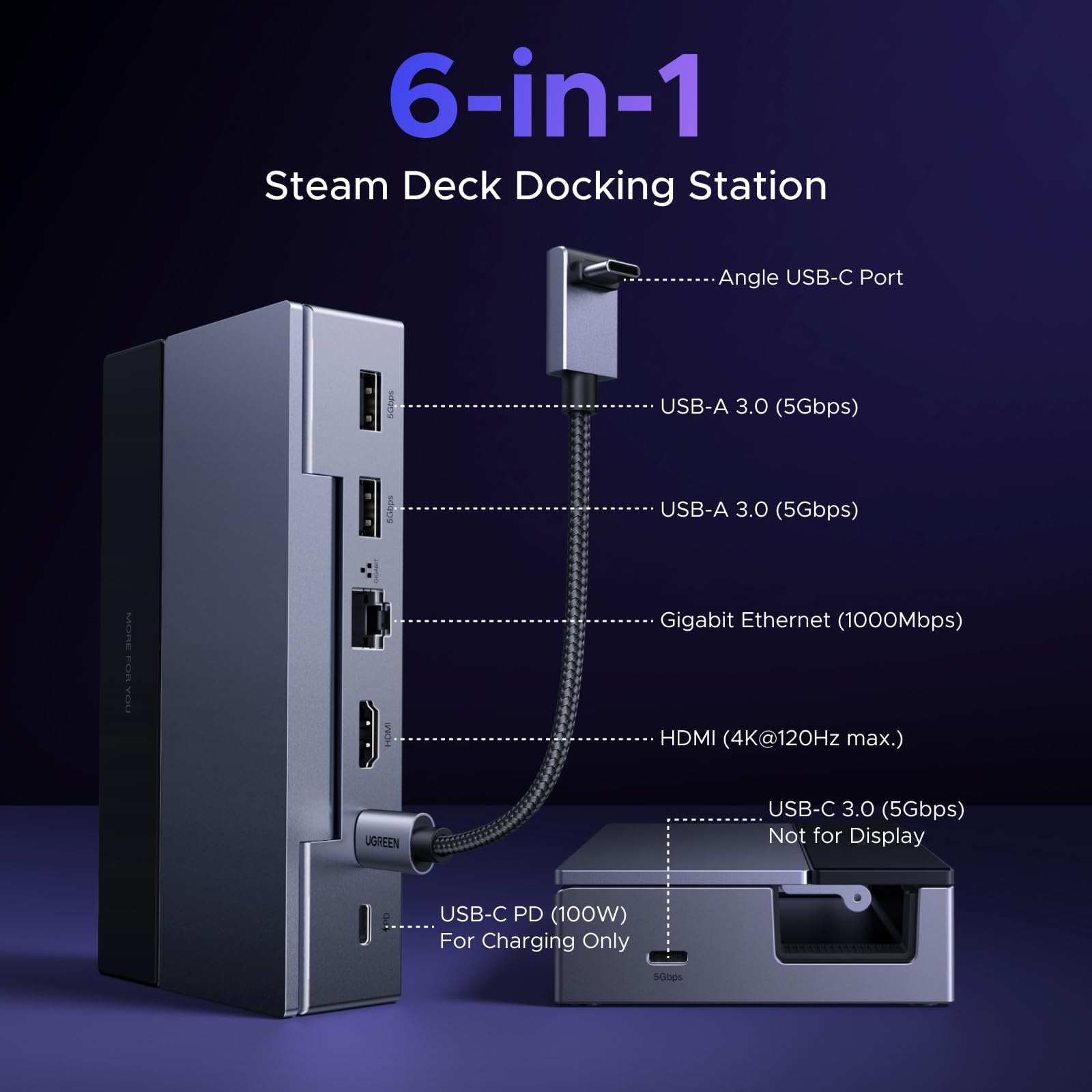 UGREEN Steam Deck Dock (6-in-1), 4K@120Hz HDMI, 100W PD, 1Gbps
