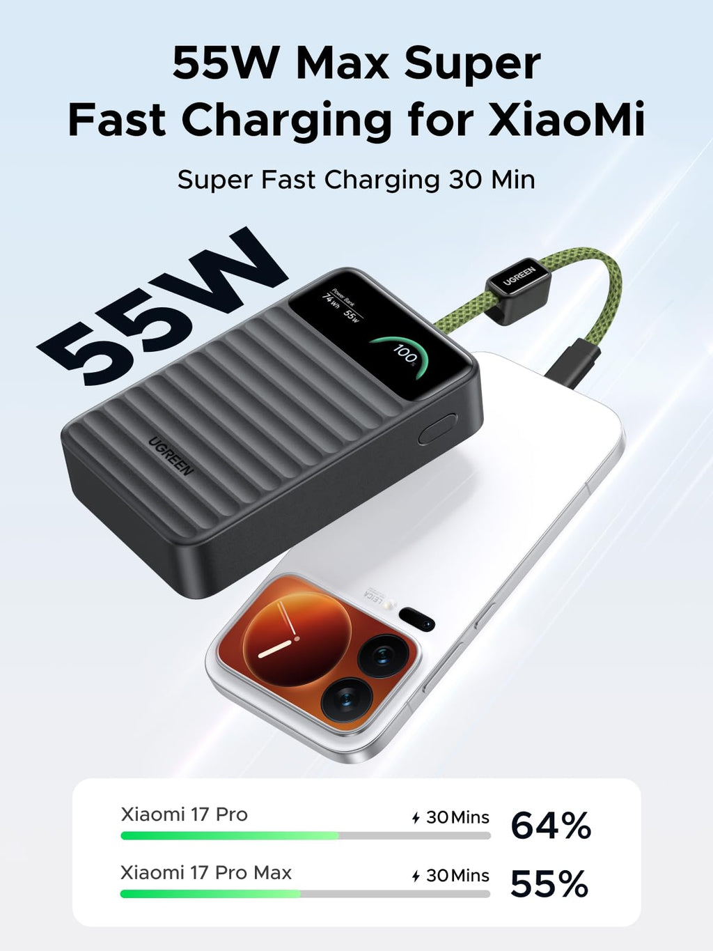 UGREEN Nexode 55W 20000mAh Power Bank Smart Digital Display Built-in Cable
