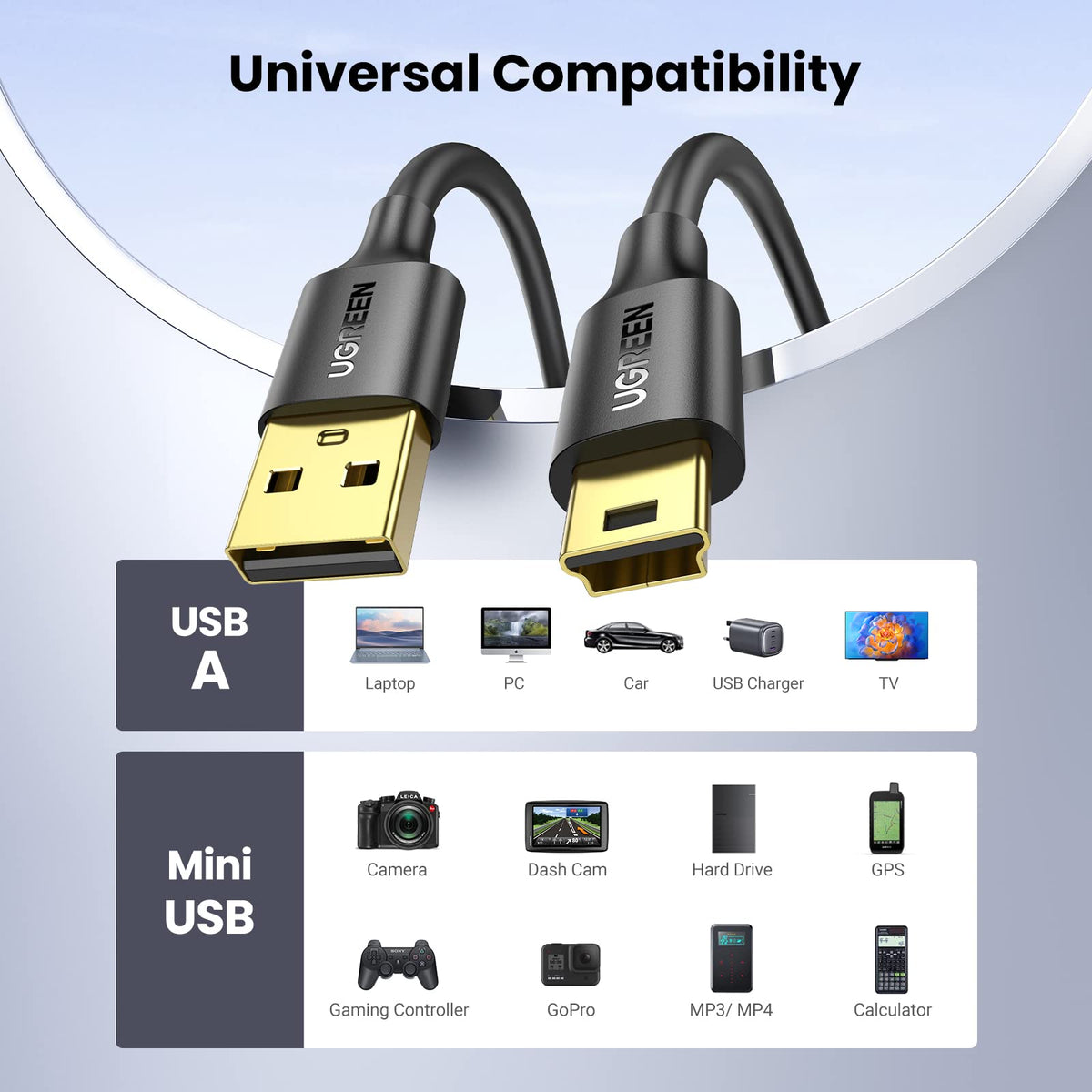 UGREEN Mini USB Cable USB 2.0 Type A to Mini B Cable Data Charging Cable Compatible with Hero 3/4, Hero HD, PS3 Controller, MP3 Players, Dash Cam, Canon, Nikon, SatNav, GPS Receiver, PDAs, etc (1M)