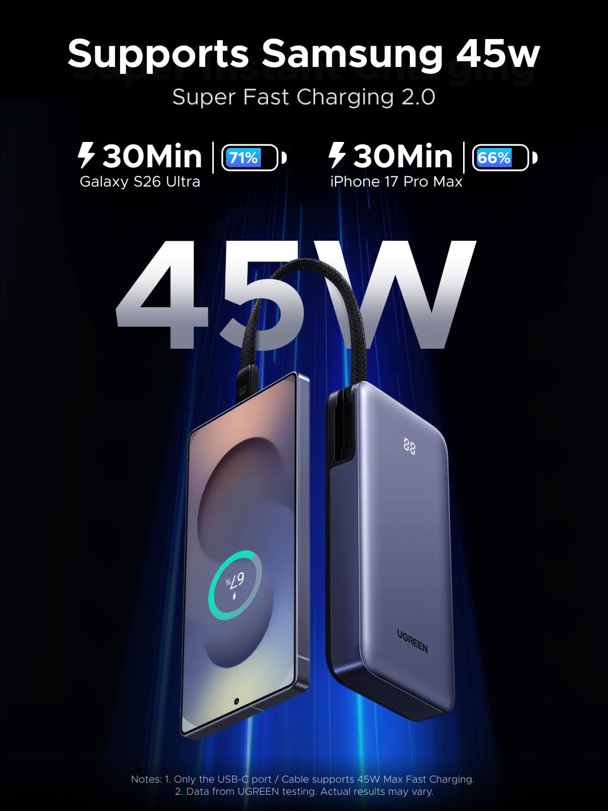 UGREEN Nexode 55W 20000mAh Power Bank 3-Way Output Built-in Cable