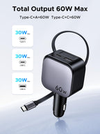 UGREEN Nexode 60W Car Charger with Retractable USB-C Cable offers a maximum total output of 60W through USB-C and USB-A or dual USB-C ports, perfect for fast multi-device charging during your drive.