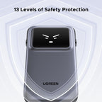 UGREEN Uno Power Bank 10000mAh 30W works as a portable charger with 13 levels of safety protection, including overvoltage, overcurrent, overcharge, overheating, and short-circuit protection to ensure stable and reliable charging in daily use.