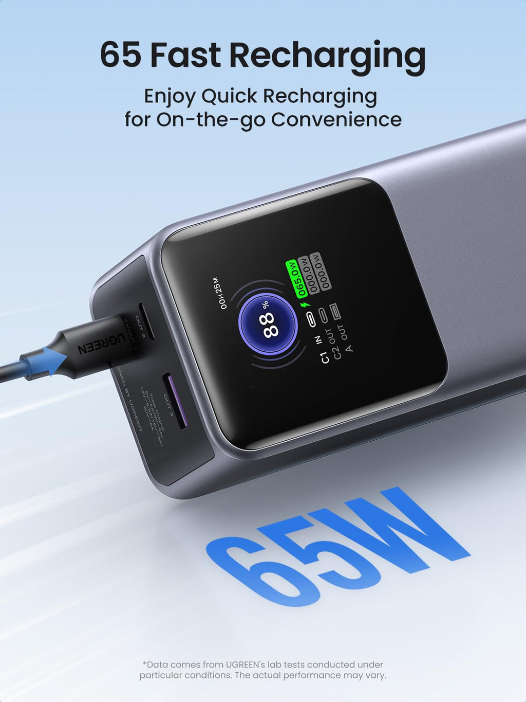 UGREEN Nexode Power Bank 25000mAh 200W portable charger supports 65W fast recharging, allowing the power bank itself to be replenished quickly for convenient and efficient daily use.