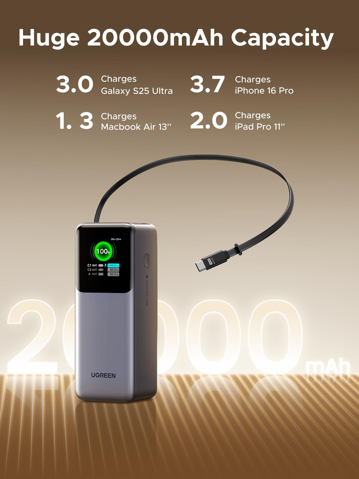 UGREEN Nexode Power Bank 20000mAh 165W with Retractable USB-C Cable, a reliable travel charger for travel, delivers 3.0 charges for Galaxy S25 Ultra, 3.7 for iPhone 16 Pro, 1.3 for MacBook Air 13", and 2.0 for iPad Pro 11"
