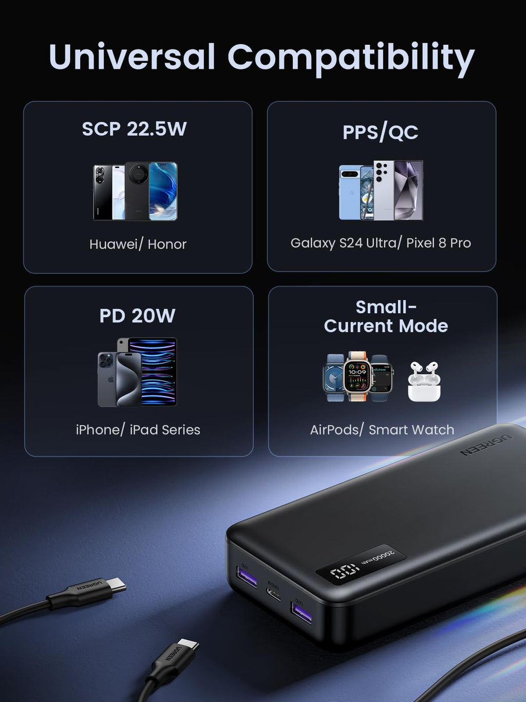 UGREEN Nexode 20000mAh PD 20W QC Power Bank Built-in Cable