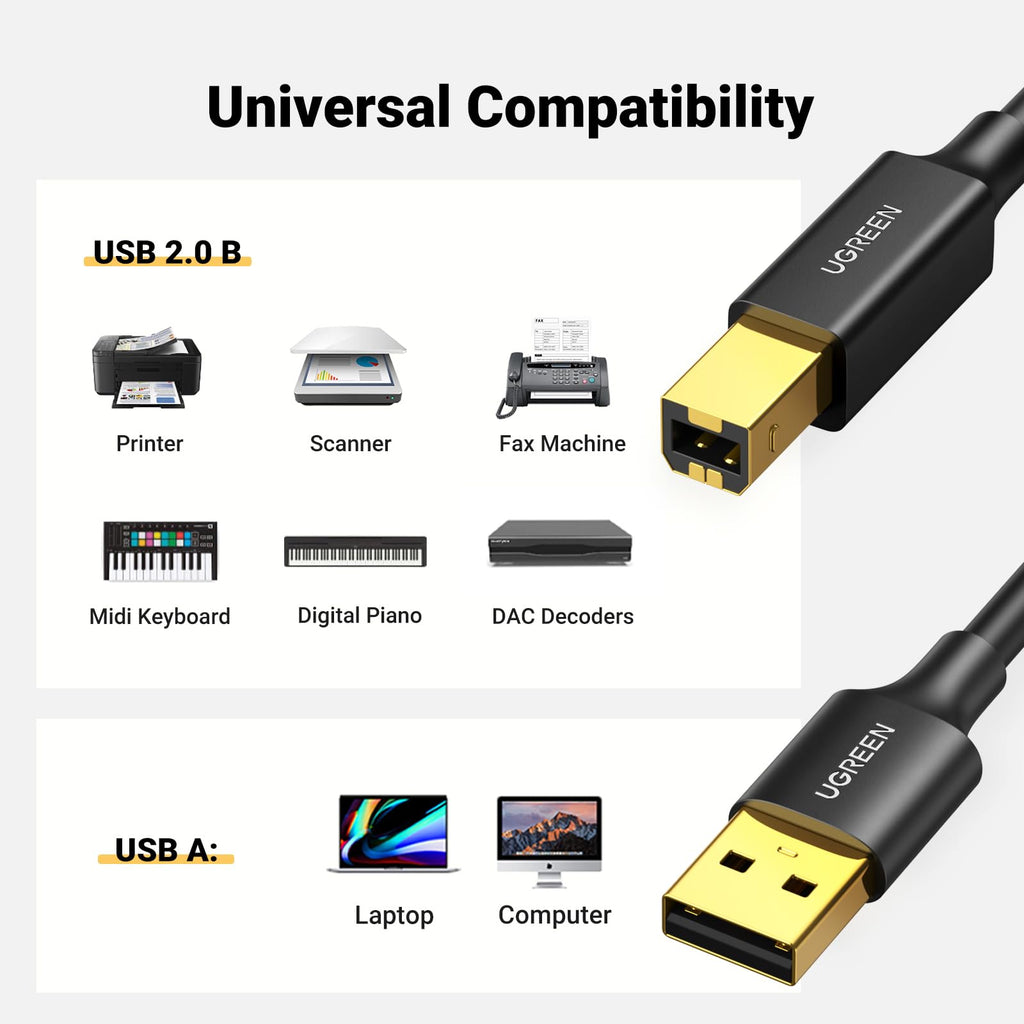 UGREEN USB Printer Cable USB A to B for HP, Canon, Epson, Dell 5M