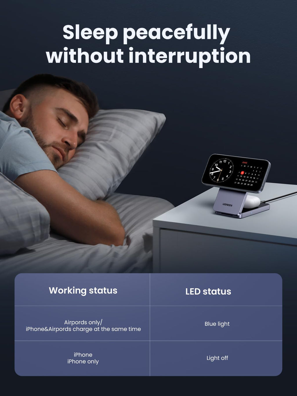 UGREEN MagFlow 2-in-1 Wireless Charger, fully magsafe compatible, featuring strong magnetic alignment and a user-friendly LED indicator designed for nighttime use, supporting Qi2 15W wireless charging for iPhone and AirPods while minimizing light disturbance for a quiet sleep environment.