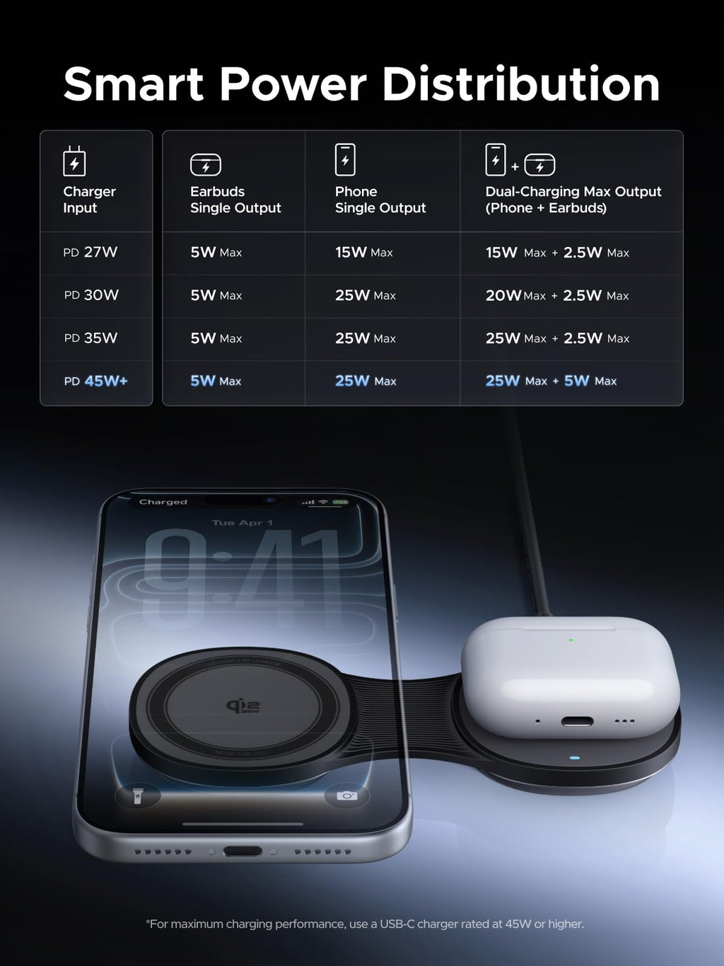 UGREEN Qi2 25W for MagSafe Charger, 2-in-1 Foldable Wireless Charger Stand