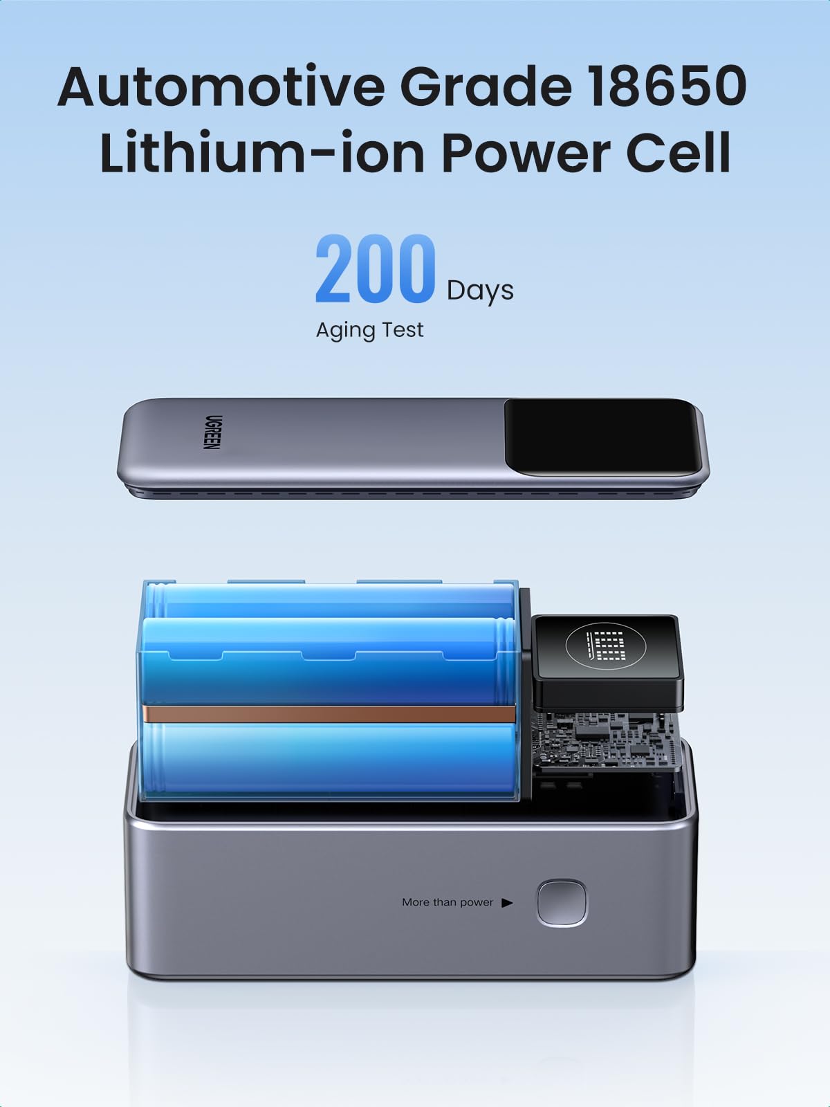 UGREEN Nexode Power Bank 25000mAh 200W portable charger uses automotive-grade 18650 lithium-ion cells, maintaining over 80 percent capacity after 200 charge cycles for long-term reliability.