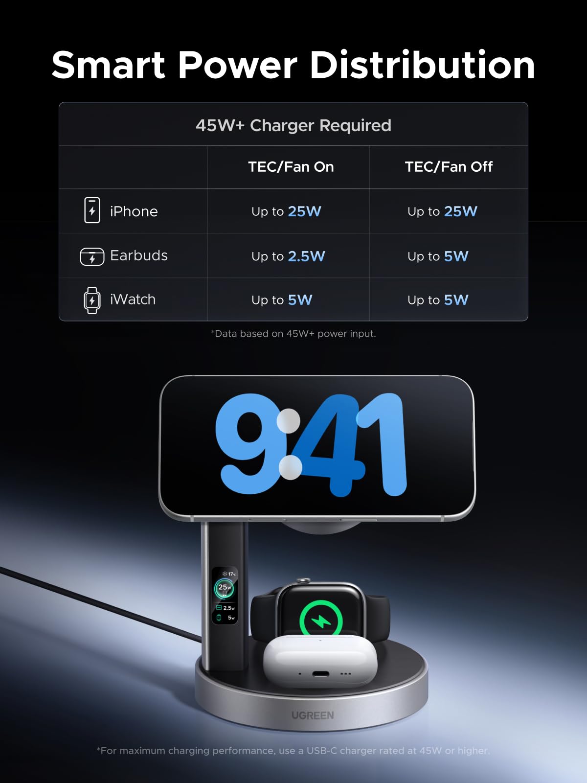 UGREEN Aircool 25W for MagSafe Charger, Qi2 3-IN-1 Wireless Charger Stand