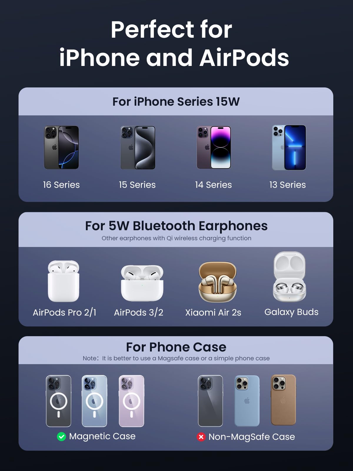 UGREEN MagFlow 2-in-1 Wireless Charger, fully magsafe compatible, supports Qi2 15W wireless charging for iPhone 15/14/13, and provides 5W charging for Apple Watch (Series 9/8/7/6/5, Ultra2, SE) as well as Bluetooth headphones including AirPods, Galaxy Buds, and Xiaomi Air 2s, with strong magnetic alignment for secure charging.