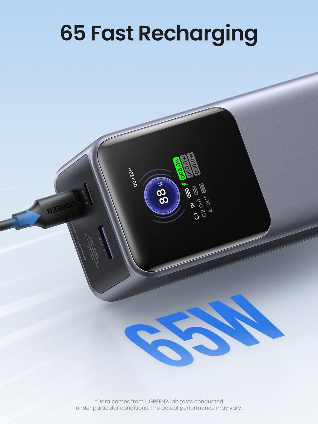 UGREEN Nexode Power Bank 20000mAh 130W supports up to 65W fast recharging, enabling this portable charger to be quickly replenished while the TFT smart display shows real-time power status.