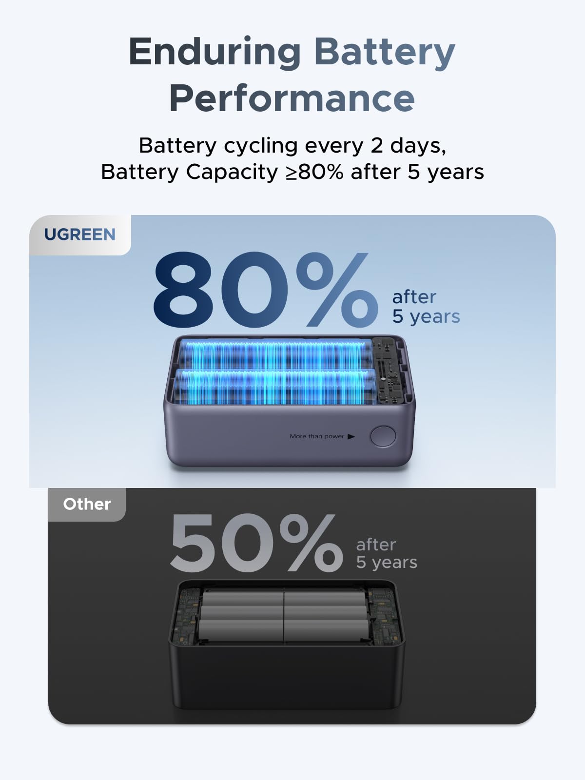 UGREEN Nexode 55W 10000mAh Power Bank Digital Display Built-in Cable, Gray