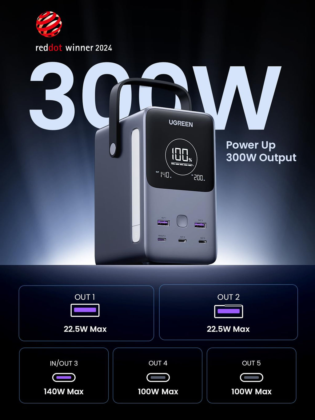 UGREEN Portable Power Bank 48000mAh 300W is a high-output portable charger featuring up to 300W total power, a built-in handle, LED digital display, and five outputs including USB-C and USB-A ports for powering laptops, tablets, and multiple devices simultaneously.