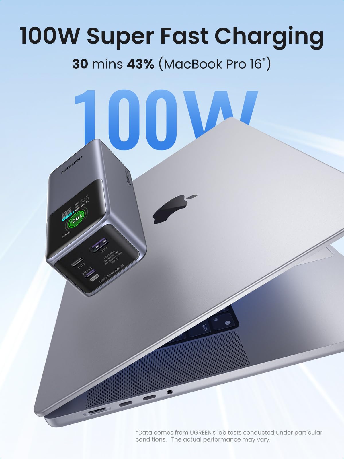 UGREEN Nexode Power Bank 20000mAh 130W delivers up to 100W fast charging as a portable charger, charging a MacBook Pro to 43 percent in about 30 minutes for efficient mobile productivity.