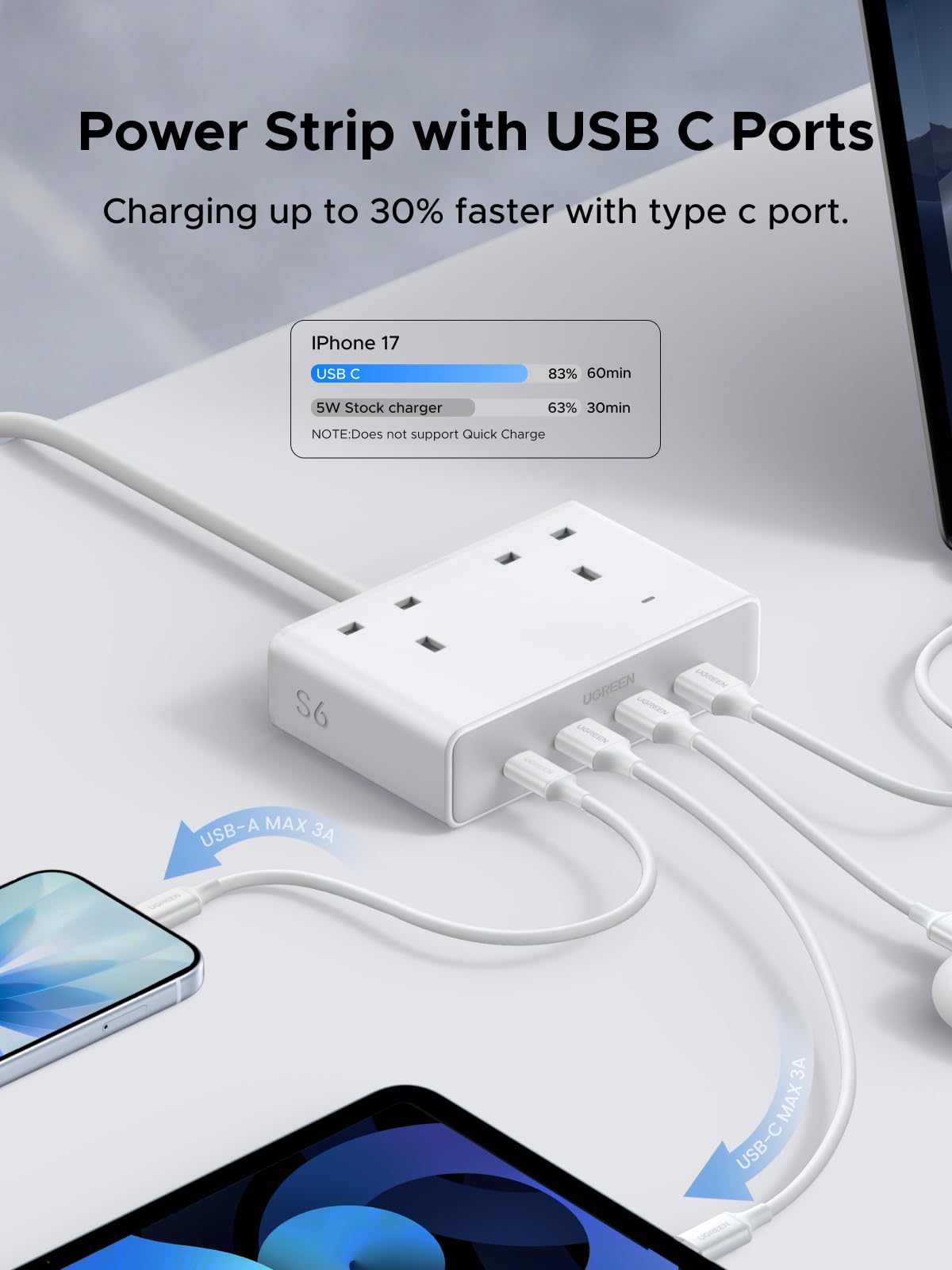 UGREEN Extension Lead 1.5M, 2 Way Power Strip with 4 USB Ports
