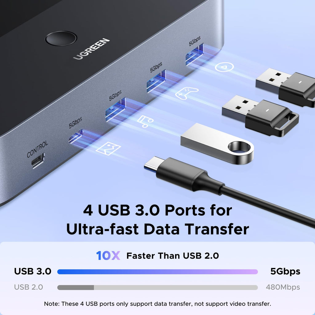 UGREEN HDMI KVM Switch 2 Monitors 2 Computers Support 8K@60Hz 4K@120Hz