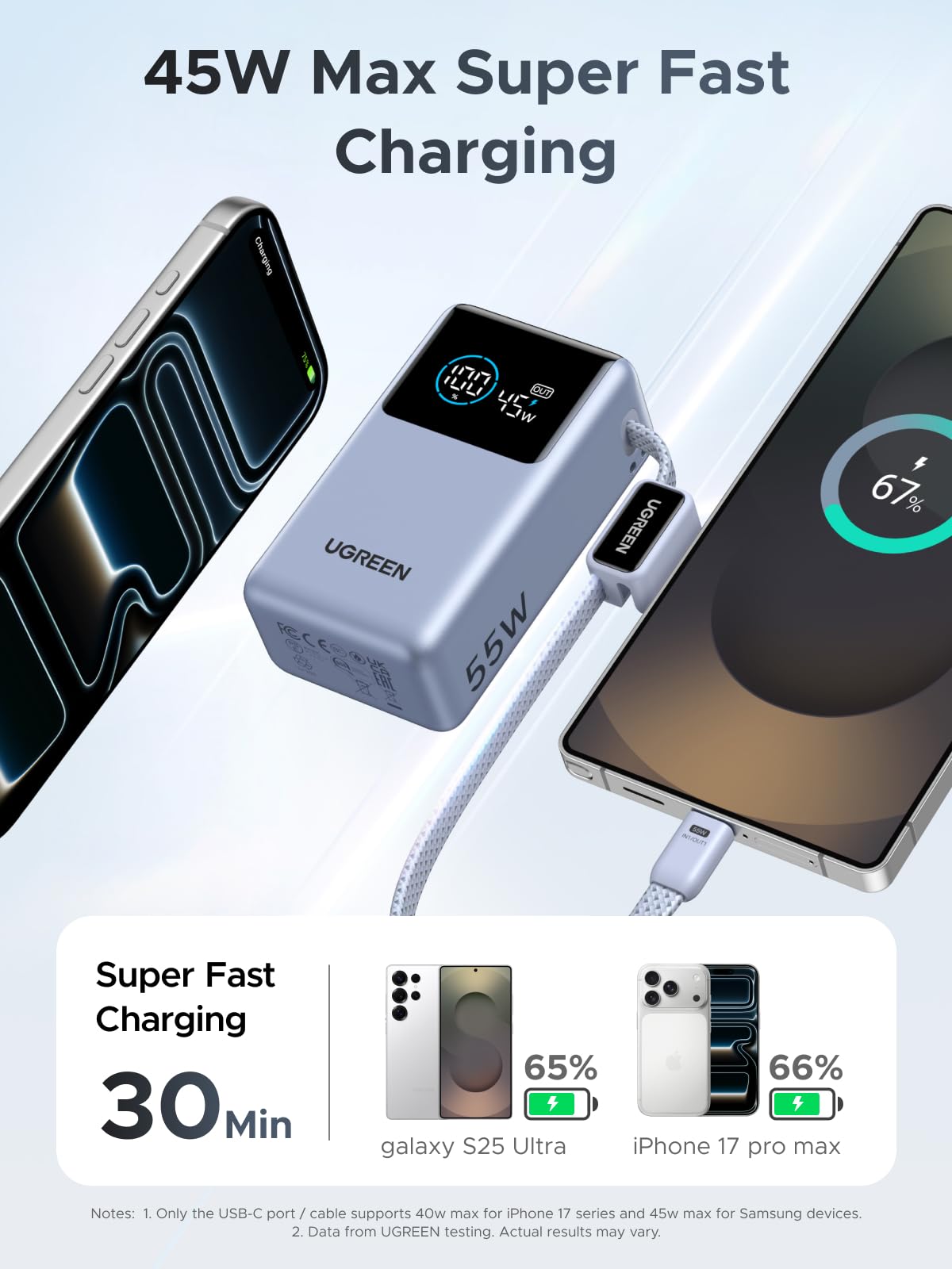 UGREEN Nexode 55W 10000mAh Power Bank Digital Display Built-in Cable, Blue