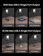 UGREEN Nexode 35W 2-Port Charger with Foldable Plug