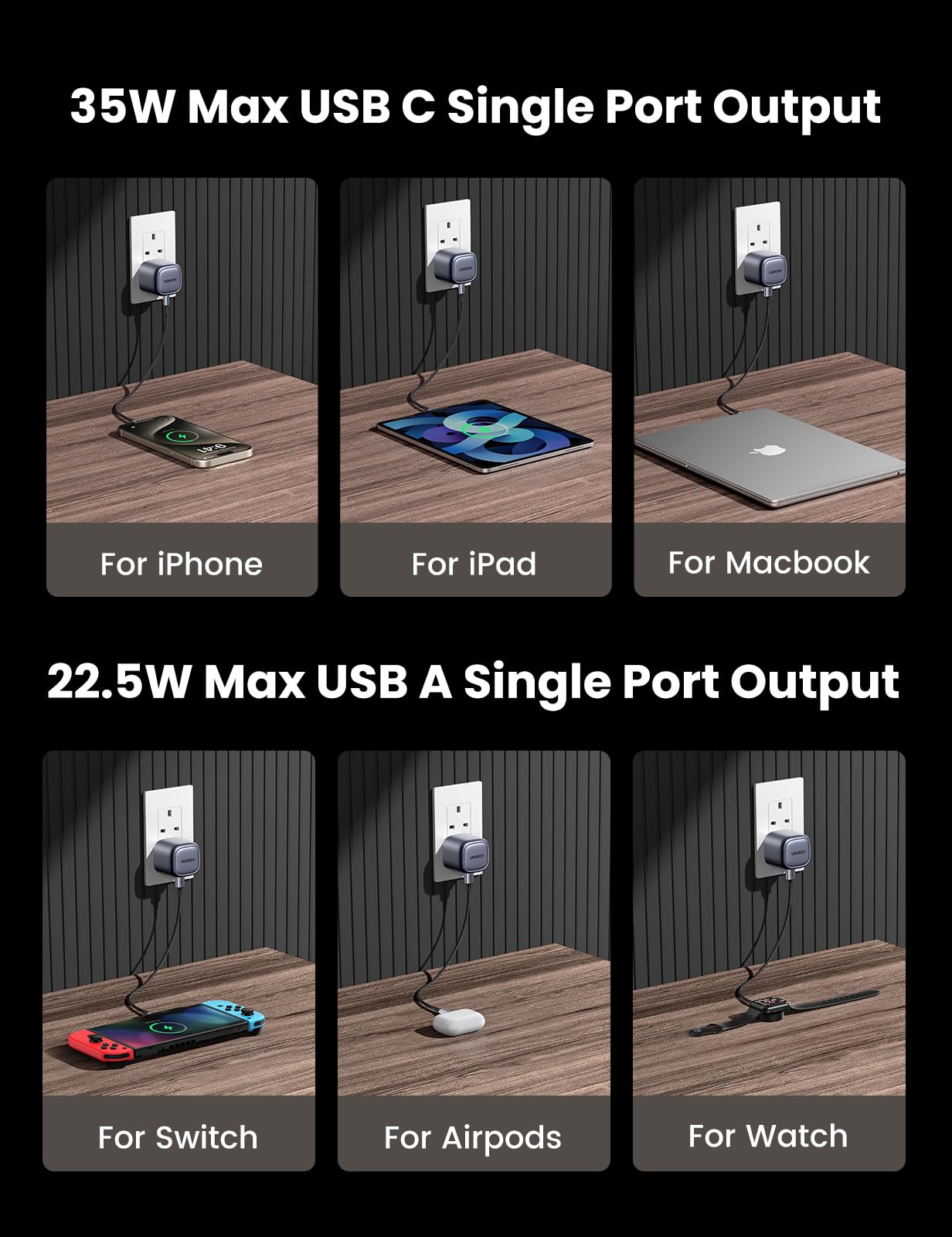 UGREEN Nexode 35W 2-Port Charger with Foldable Plug