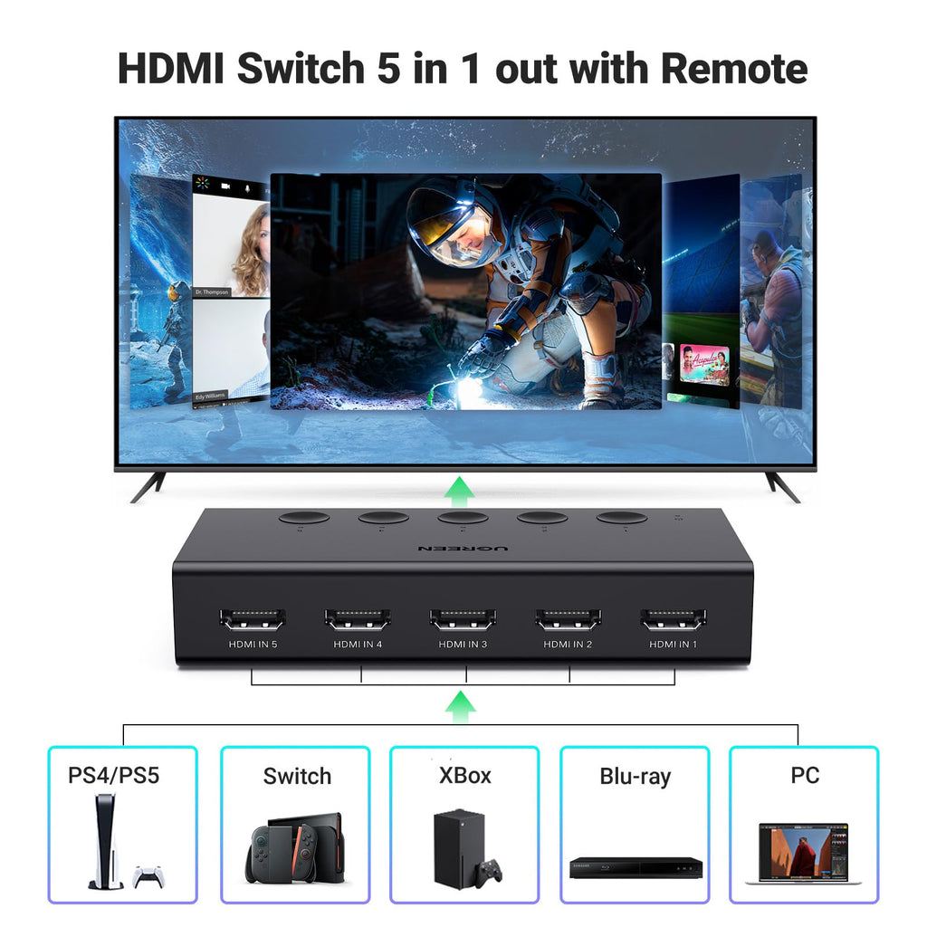 UGREEN HDMI Switch 5 in 1 Out, HDMI Splitter 4K@60Hz with Remote