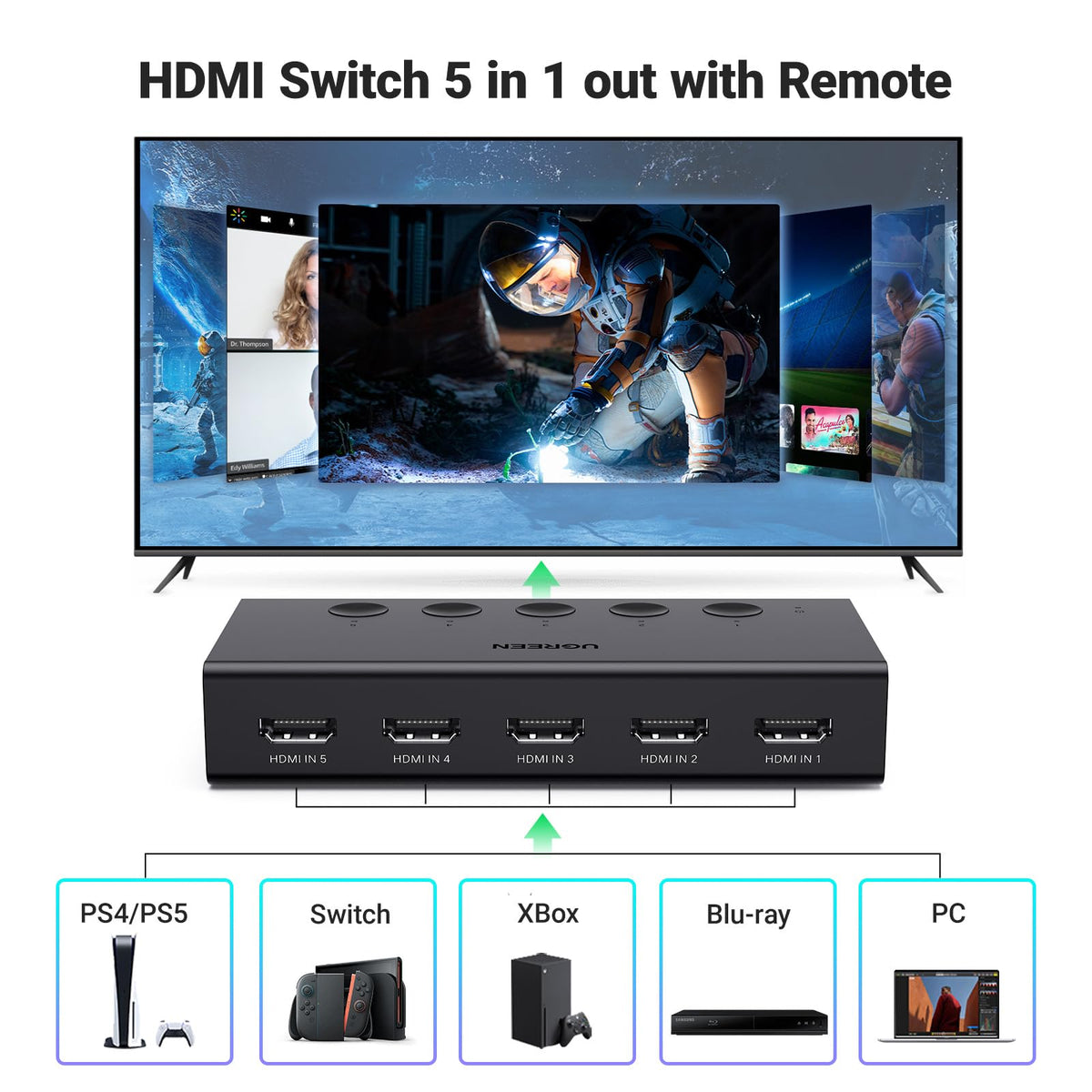 UGREEN HDMI Switch 5 in 1 Out, HDMI Splitter 4K@60Hz with Remote