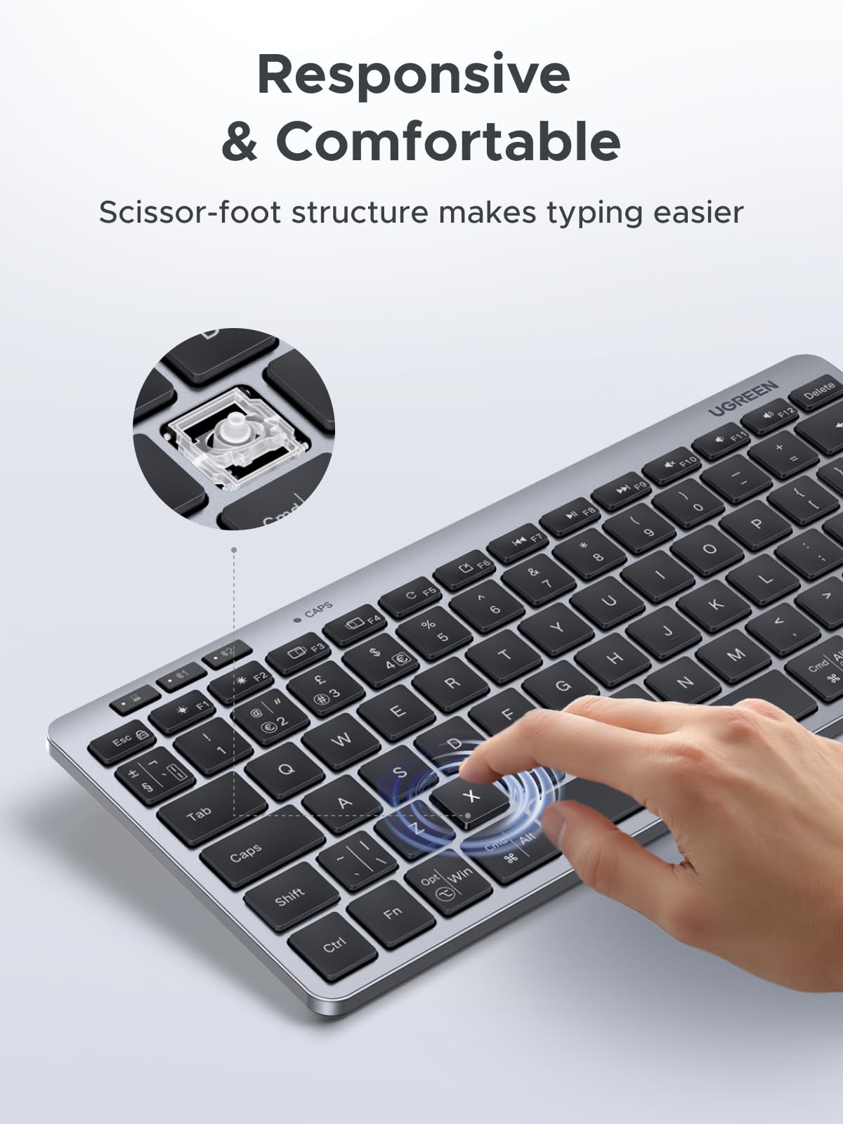 UGREEN Wireless Keyboard, Bluetooth 5.3&2.4GHz Dual Mode with UK Layout