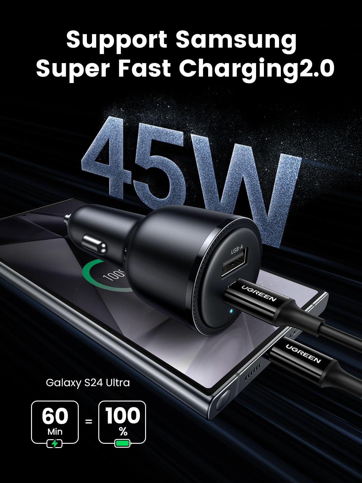 UGREEN 63W USB C Car Charger PPS 45W QC3.0 PD3.0 Fast Charging Adapter