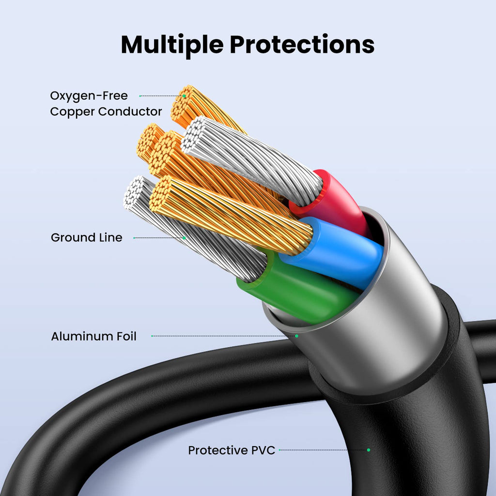 UGREEN Mini USB Cable USB 2.0 Type A to Mini B Cable Data Charging Cable Compatible with Hero 3/4, Hero HD, PS3 Controller, MP3 Players, Dash Cam, Canon, Nikon, SatNav, GPS Receiver, PDAs, etc (1M)