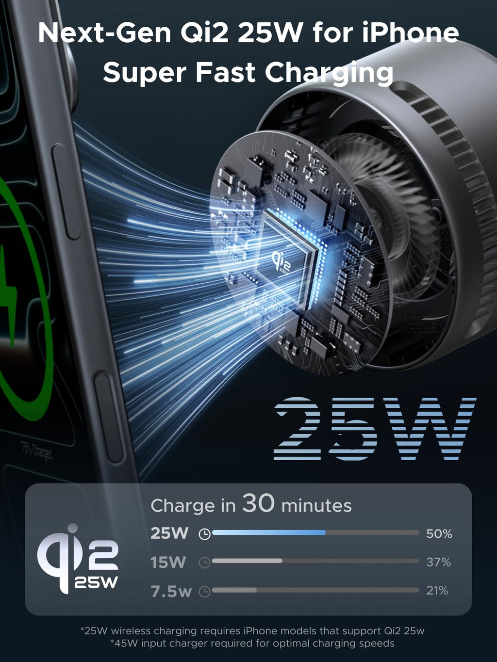 UGREEN Aircool 25W for MagSafe Charger, Qi2 2-IN-1 Wireless Charger Stand