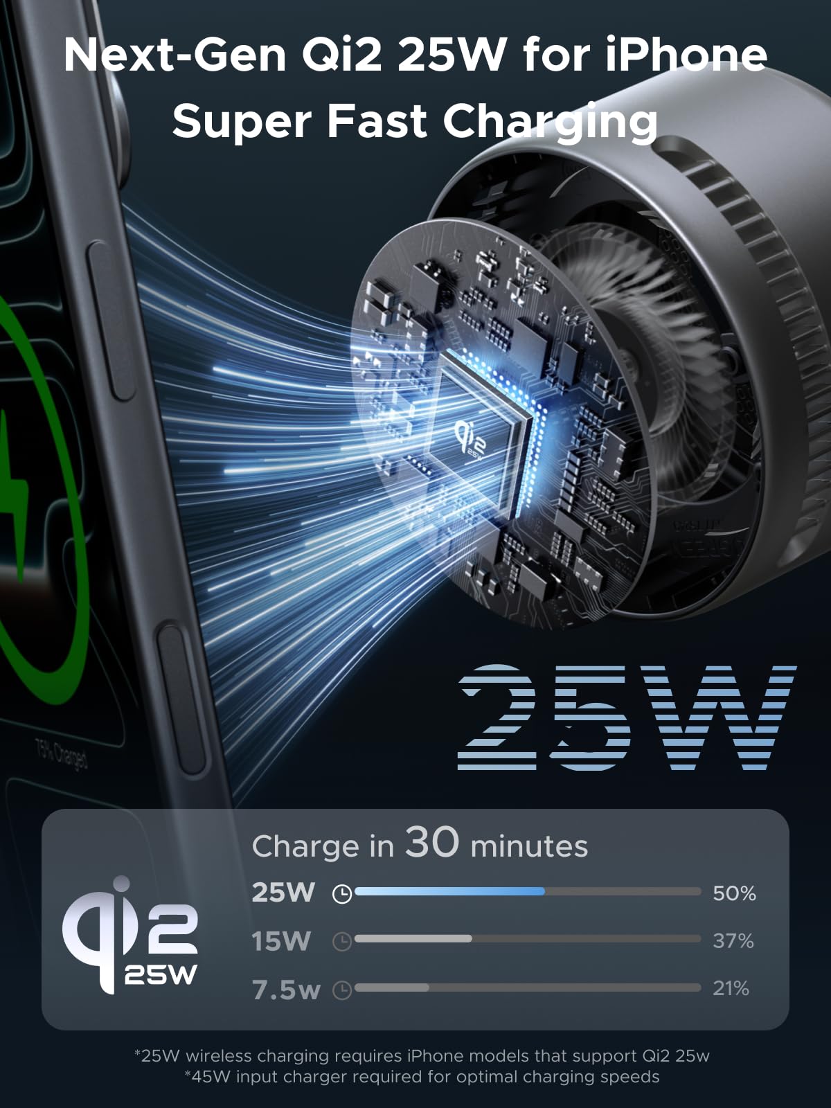 UGREEN Aircool 25W for MagSafe Charger, Qi2 2-IN-1 Wireless Charger Stand