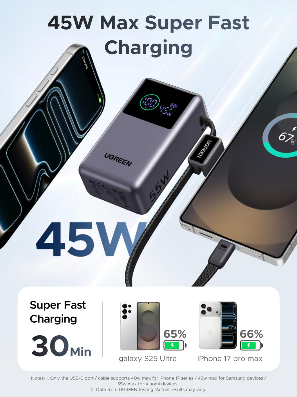 UGREEN Nexode 55W 10000mAh Power Bank Digital Display Built-in Cable, Gray