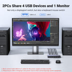 UGREEN 8K@60Hz Displayport KVM Switch 2 PC 1 Monitor with 2 DP Cables