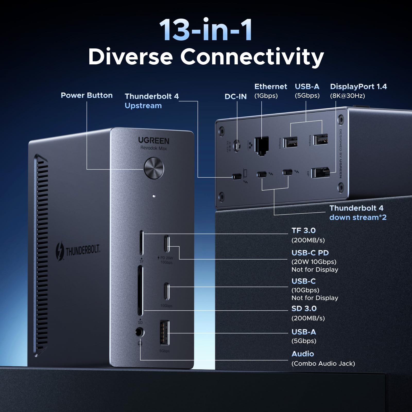 UGREEN Revodok Max 13-in-1 Thunderbolt 4 Docking Station | UGREEN UK