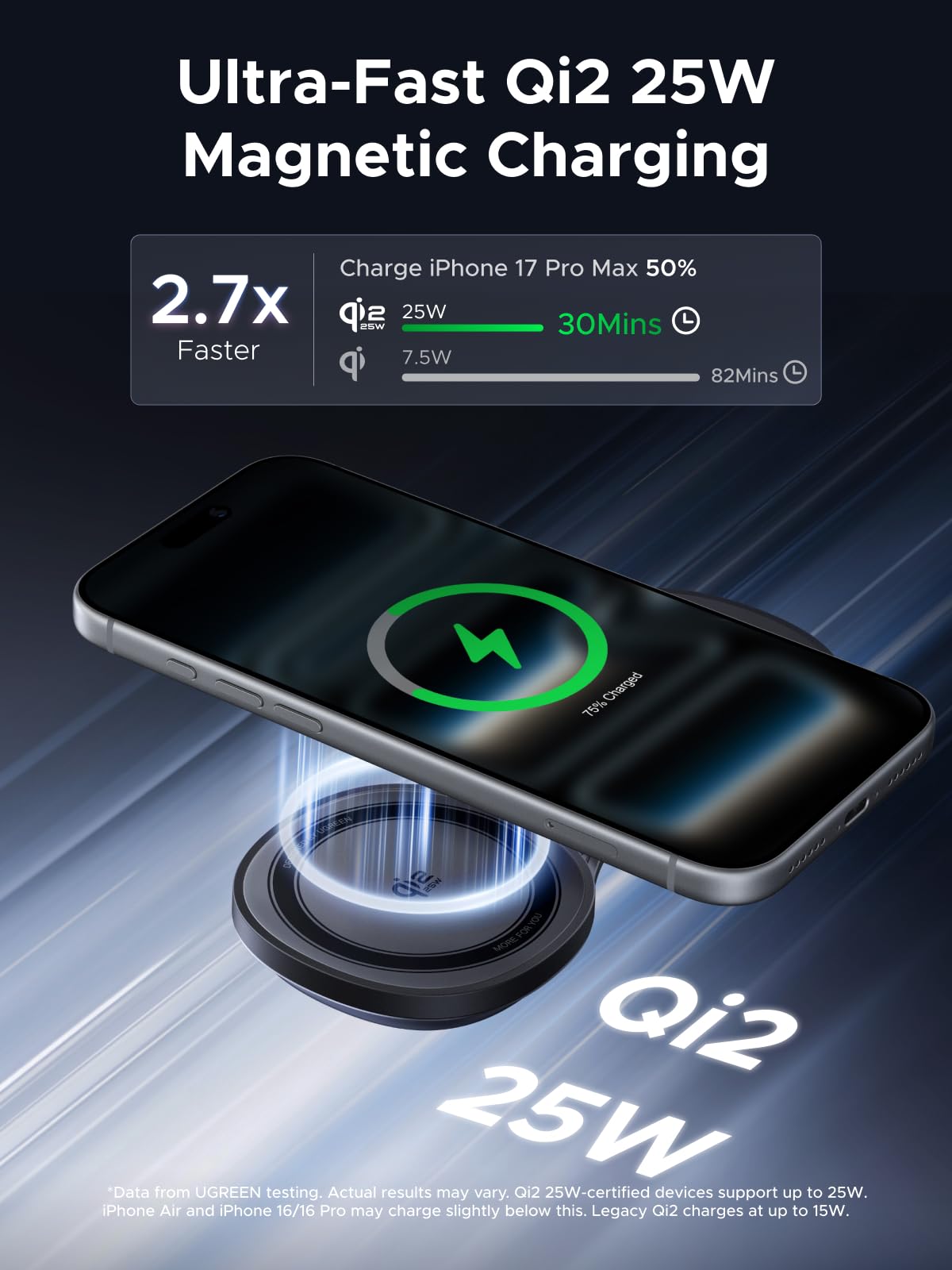 UGREEN Qi2 25W for MagSafe Charger, 2-in-1 Foldable Wireless Charger Stand