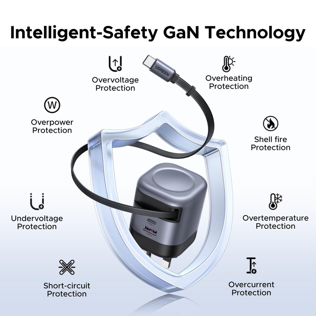 UGREEN Nexode 45W Charger with Retractable USB-C Cable is a safe and reliable travel charger, equipped with GaN technology and comprehensive protections such as overvoltage, overcurrent, overheating, and fire-resistant casing for stable charging while traveling.