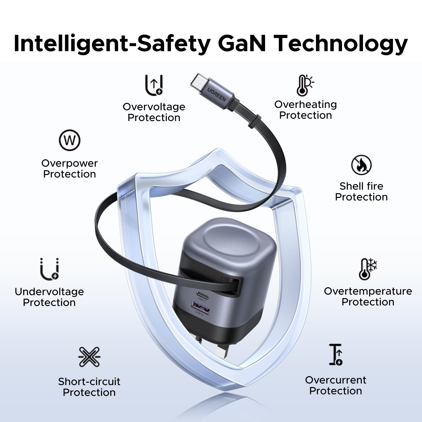 UGREEN Nexode 45W Charger with Retractable USB-C Cable is a safe and reliable travel charger, equipped with GaN technology and comprehensive protections such as overvoltage, overcurrent, overheating, and fire-resistant casing for stable charging while traveling.