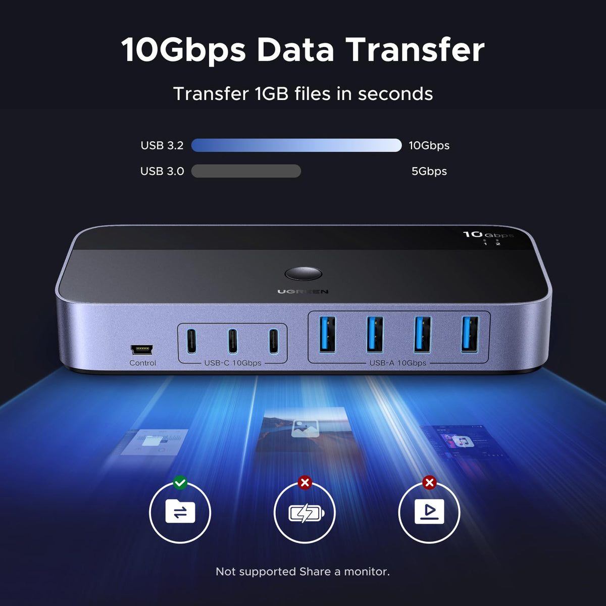 UGREEN 2 in 7 USB C Switch, 10Gbps USB 3.2 Switcher, 2PC Share