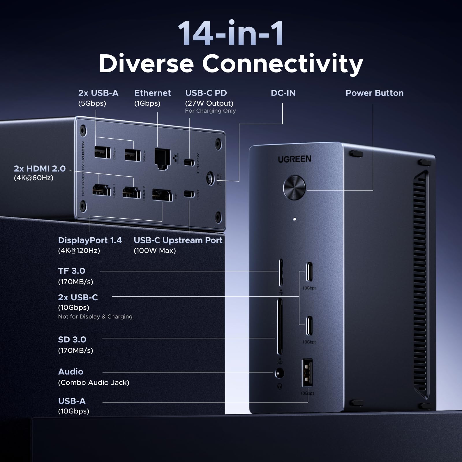 UGREEN Revodok Pro 14-in-1 Docking Station, Triple 4K Display with